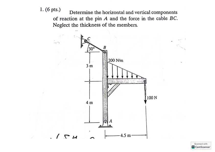 1 6 pts determine the horizontal and vertical components of reaction at ...