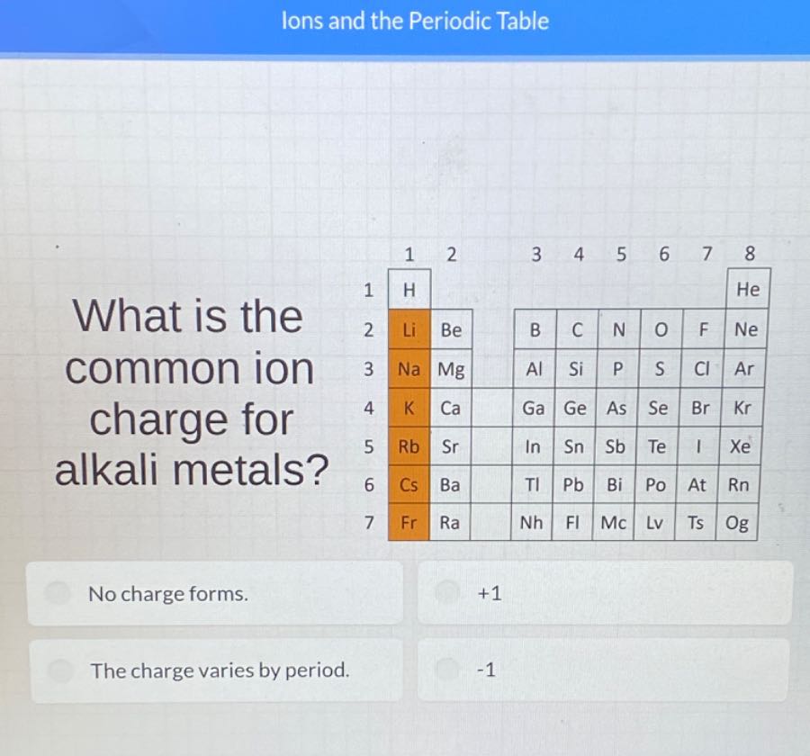 [GET ANSWER] lons and the Periodic Table What is the common ion charge ...