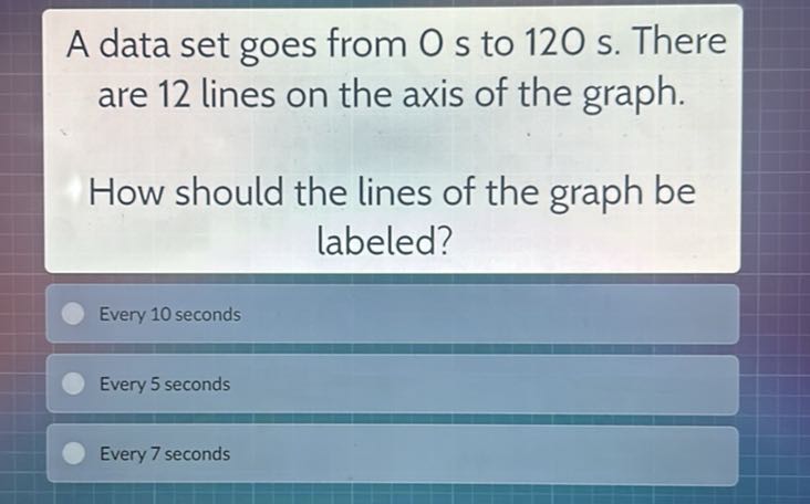 A data set goes from 0 s to 120 s . There are 12 lines on the axis of ...