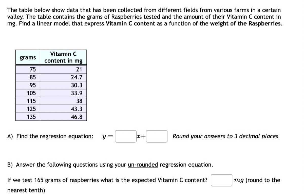 The table below show data that has been collected from different fields from various farms in a certain valley. The table contains the grams of Raspberries tested and the amount of their Vitamin C content in mg . Find a linear model that express Vitamin C content as a function of the weight of the Raspberries.

grams      
Vitamin C 

content in mg
 

75     21 

85     24.7 

95     30.3 

105     33.9 

115     38 

125     43.3 

135     46.8 


A) Find the regression equation:
y= □ x+ □ Round your answers to 3 decimal places
B) Answer the following questions using your un-rounded regression equation.

If we test 165 grams of raspberries what is the expected Vitamin C content? □ m g (round to the nearest tenth)