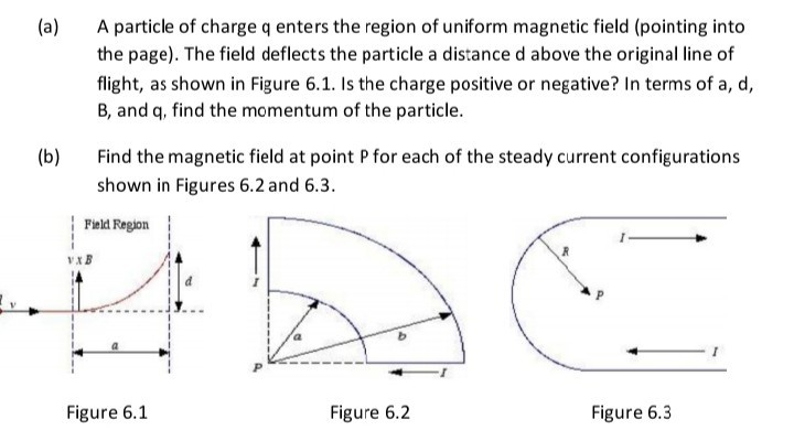 (a) A particle of charge q enters the region of uniform magnetic field ...
