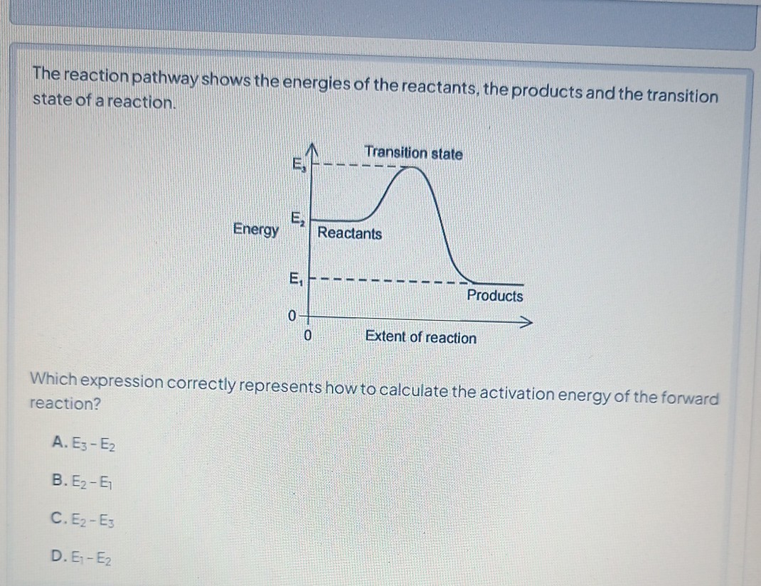 The reaction pathway shows the energies of the reactants, the products ...