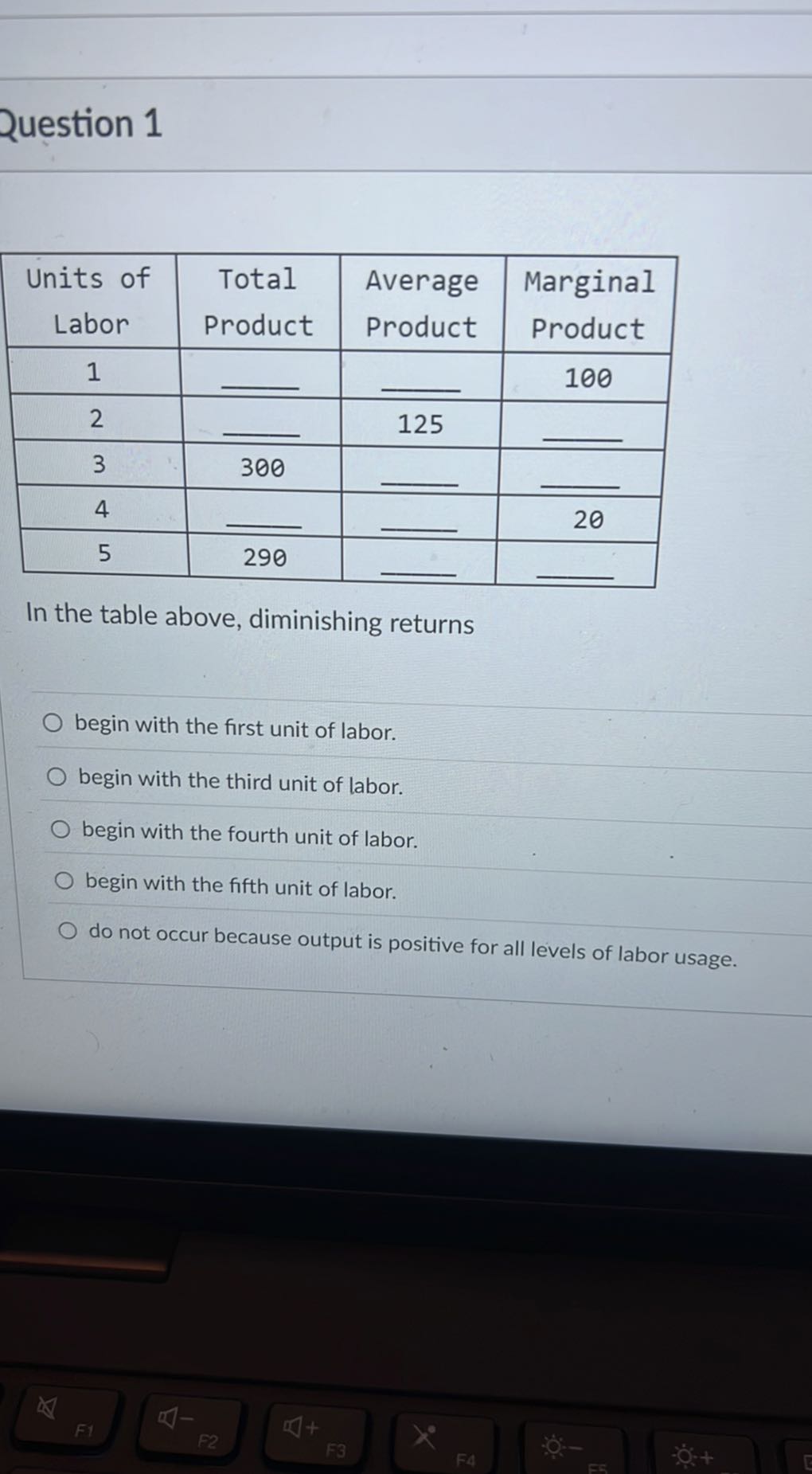 Question 1 Units of Labor Total Product Average Product Marginal ...