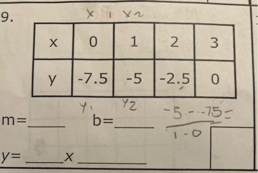 9.

x     0     1     2     3 

y     -7.5     -5     -2.5     0 


m=  b= 

    y=… x

