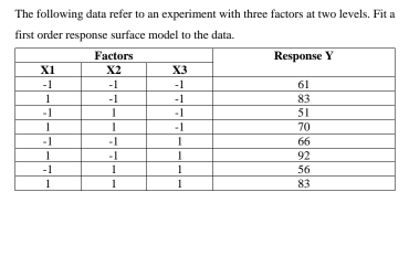 The following data refer to an experiment with three factors at two levels. Fit a first order response surface model to the data.

3|c| Factors      2* Response Y  

 1 - 3  𝐗1     𝐗2     𝐗3     

-1     -1     -1     61 

1     -1     -1     83 

-1     1     -1     51 

1     1     -1     70 

-1     -1     1     66 

1     -1     1     92 

-1     1     1     56 

1     1     1     83 

