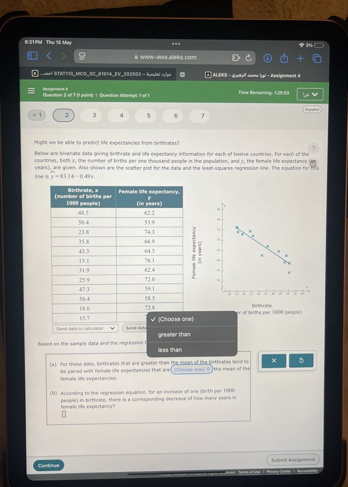8:21 PM Thu 15 May
3 %
www-awa.aleks.com
STAT110MCGSC81614EV202502 - aurle Julge
Assignment 4
Question 2 of 7 (t point) I Question Attempt: 1 of 1
Time Remaining: 1:25:53
Español
1
2
3
4
5
6
7

Might we be able to predict life expectancies from birthrates?
Below are bivariate data giving birthrate and life expectancy information for each of twelve countries. For each of the countries, both x, the number of births per one thousand people in the population, and y, the female life expectancy years), are given. Also shown are the scatter plot for the data and the least-squares regression line. The equation for this line is y=83.14-0.49 x.

Birthrate, x number of births per 1000 people)     Female life expectancy, y (in years) 

48.5     62.2 

50.4     53.9 

23.8     74.3 

35.8     66.9 

43.3     64.3 

15.1     76.1 

31.9     62.4 

25.9     72.0 

47.3     59.1 

50.4     58.5 

18.6     72.8 


(Choose one)
Send data to calculator
Send data
greater than
Based on the sample data and the regression I
less than
(a) For these data, birthrates that are greater than the mean of the birthrates tend to be paired with female life expectancies that are (Choose one) 0 the mean of the female life expectancies.
(b) According to the regression equation, for an increase of one (birth per 1000 people) in birthrate, there is a corresponding decrease of how many years in female life expectancy?
Submit Assignment
Continue