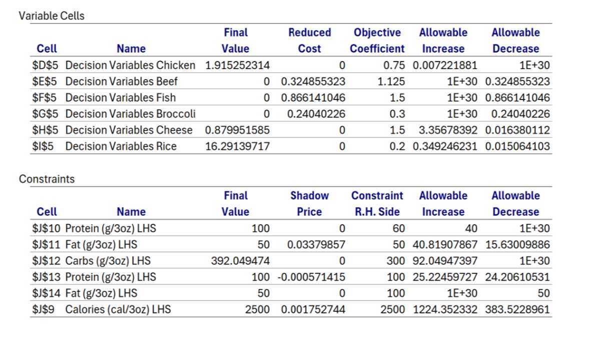 Variable Cells 1c Name Final Value Reduced Cost Objective Coefficient ...