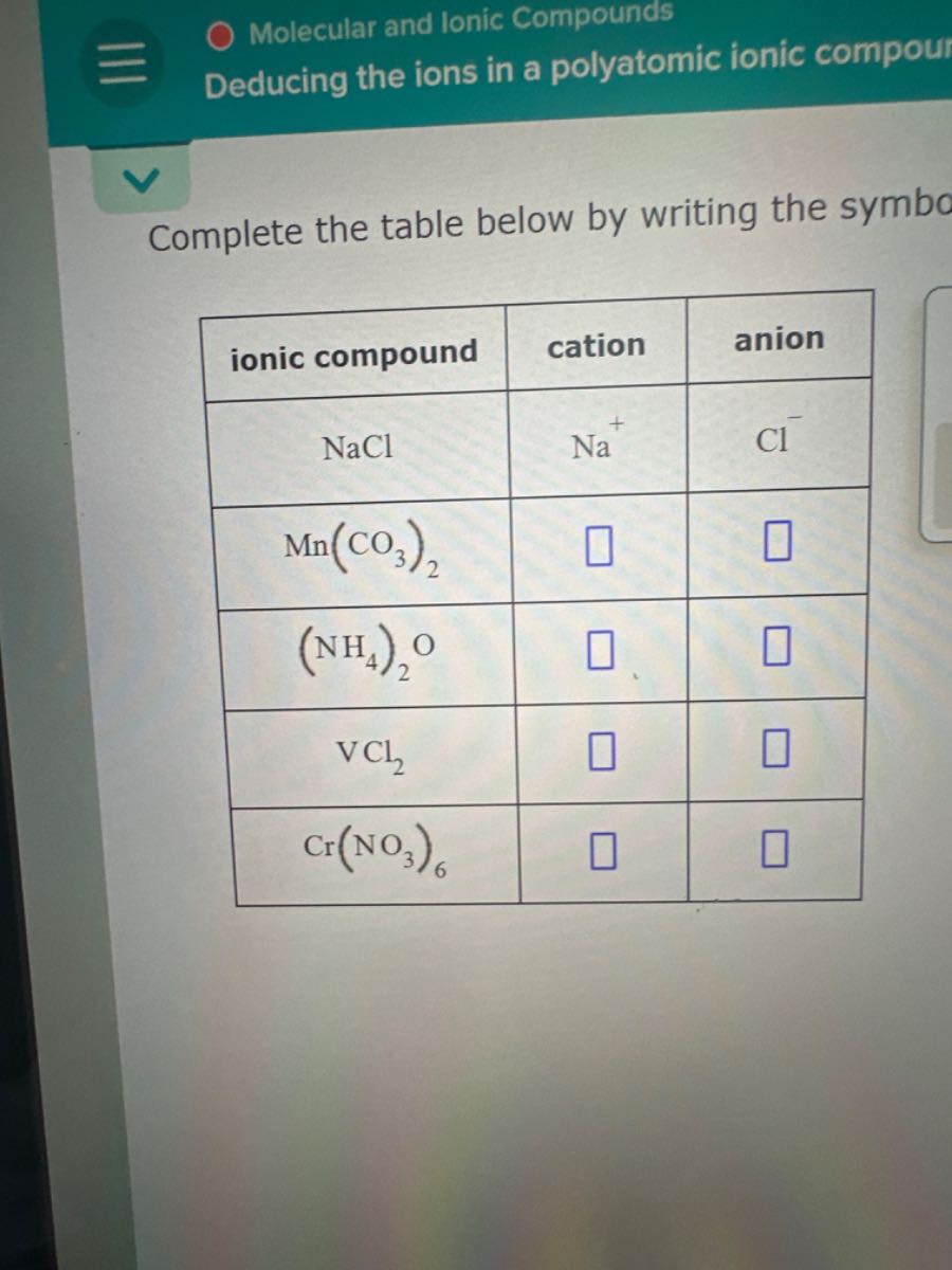 Molecular and Ionic Compounds Deducing the ions in a polyatomic ionic ...