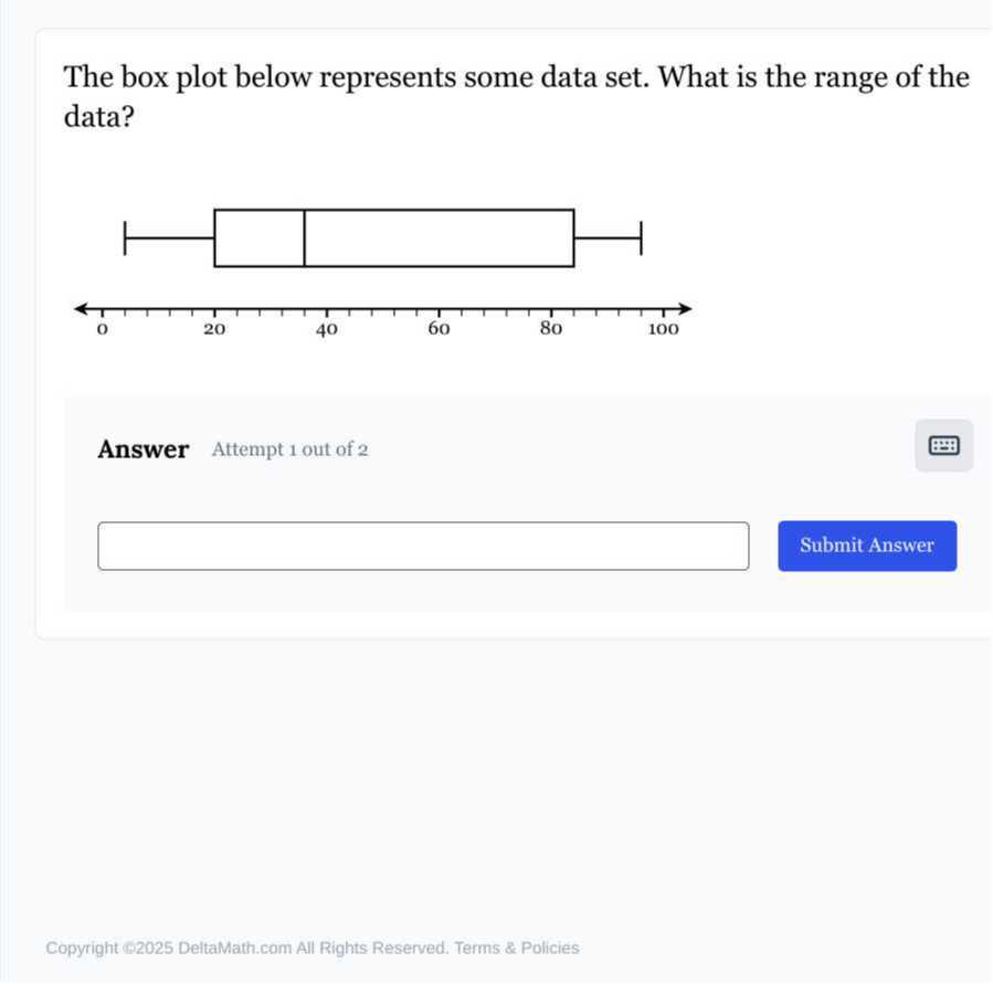 The box plot below represents some data set. What is the range of the ...