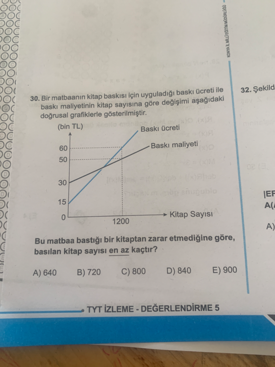 30. Bir matbaan?n kitap bask?s? için uygulad??? bask? ücreti ile
32. ?ekild
bask? maliyetinin kitap say?s?na göre de?i?imi a?a??daki do?rusal grafiklerle gösterilmi?tir.

Bu matbaa bast??? bir kitaptan zarar etmedi?ine göre, bas?lan kitap say?s? en az kaçt?r?
A) 640
B) 720
C) 800
D) 840
E) 900
TYT IZLEME - DE?ERLENDIRME 5