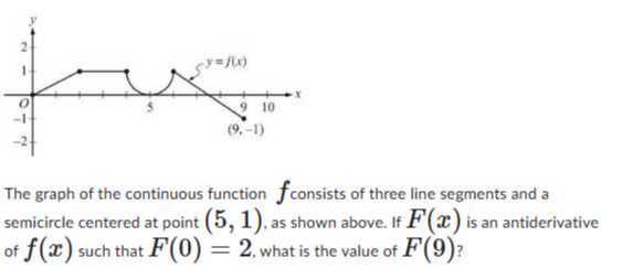 The graph of the continuous function f consists of three line segments ...