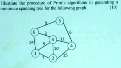 illustrate the procedure of prims algorithms in generating a minimum ...