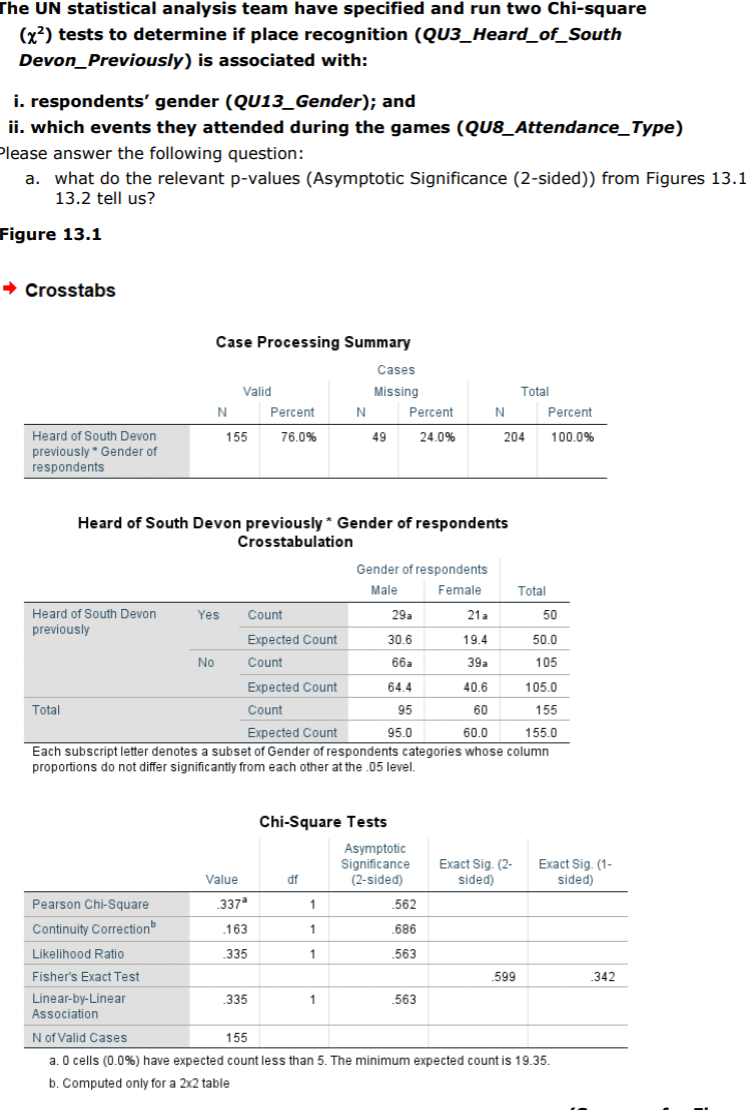 SOLVED: The UN statistical analysis team have specified and run two Chi ...