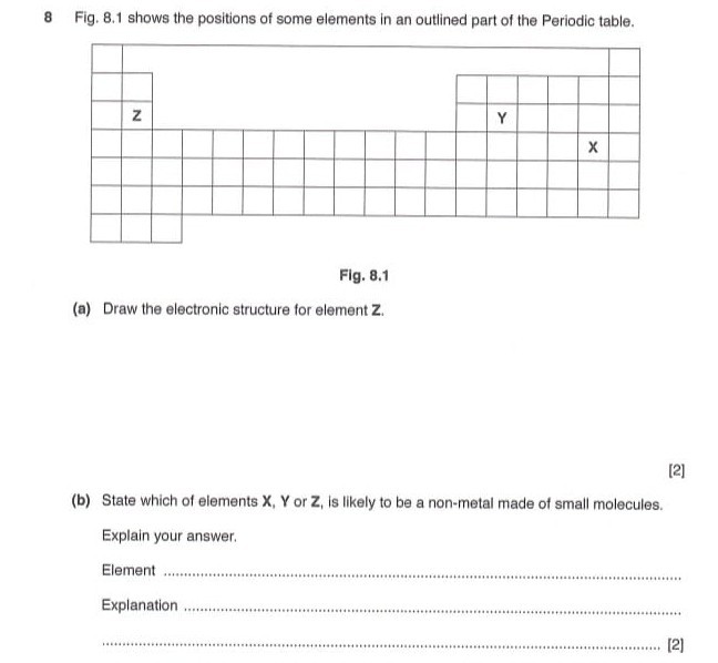 8 Fig. 8.1 shows the positions of some elements in an outlined part of ...