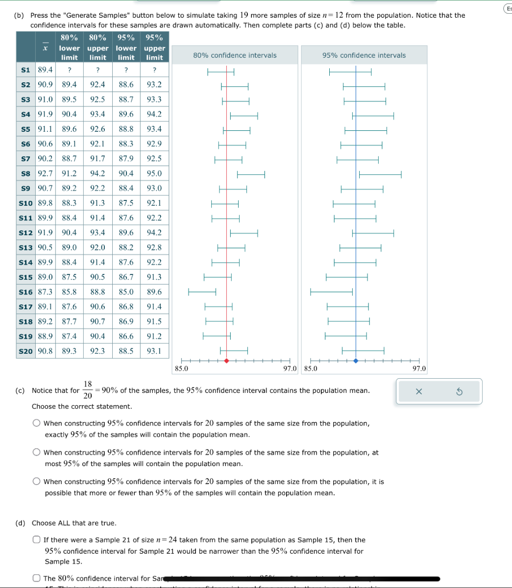(b) Press the "Generate Samples" button below to simulate taking 19 more samples of size n=12 from the population. Notice that the confidence intervals for these samples are drawn automatically. Then complete parts (c) and (d) below the table.
(c) Notice that for (18)/(20)=90 % of the samples, the 95 % confidence interval contains the population mean.
Choose the correct statement.
When constructing 95 % confidence intervals for 20 samples of the same size from the population, exactly 95 % of the samples will contain the population mean.
When constructing 95 % confidence intervals for 20 samples of the same size from the population, at most 95 % of the samples will contain the population mean.
When constructing 95 % confidence intervals for 20 samples of the same size from the population, it is possible that more or fewer than 95 % of the samples will contain the populion mean.
(d) Choose ALL that are true.
If there were a Sample 21 of size n=24 taken from the same population as Sample 15, then the 95 % confidence interval for Sample 21 would be narrower than the 95 % confidence interval for Sample 15.
The 80 % confidence interval for Sar