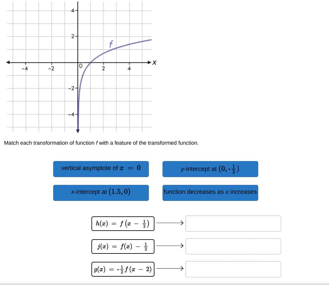 Match each transformation of function f with a feature of the transformed function.
vertical asymptote of x=0
y-intercept at (0,-(1)/(2))
x-intercept at (1.5,0)
function decreases as x increases

    h(x)=f(x-(1)/(2))    
        
        j(x)=f(x)-(1)/(2)   
        
        g(x)=-(1)/(2) f(x-2)    ⟶
