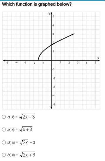 Which function is graphed below?
d(x)=√(2 x-3)
a(x)=√(x+3)
d(x)=√(2 x)+3
b(x)=√(2 x+3)