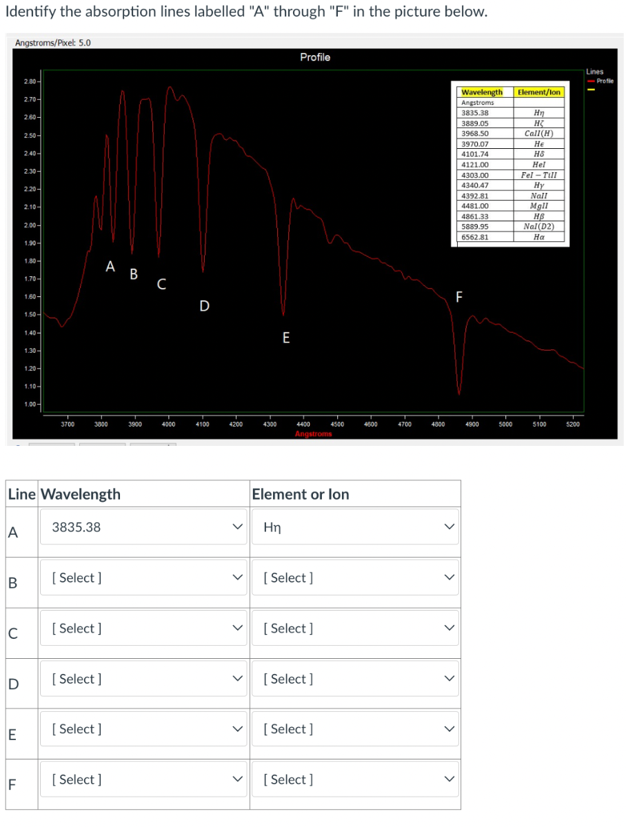 Identify the absorption lines labelled "A" through "F" in the picture below.
Angstroms/Pixel: 5.0

2|c| Line Wavelength          2|c| Element or lon  

A     3835.38          Hn     ∨ 

B     [ Select ]          [ Select ]     ∨ 

c     [ Select ]          [ Select ]     ∨ 

D     [ Select ]          [ Select ]     ∨ 

E     [ Select ]          [ Select ]     ∨ 

F     [ Select ]          [ Select ]     ∨ 

