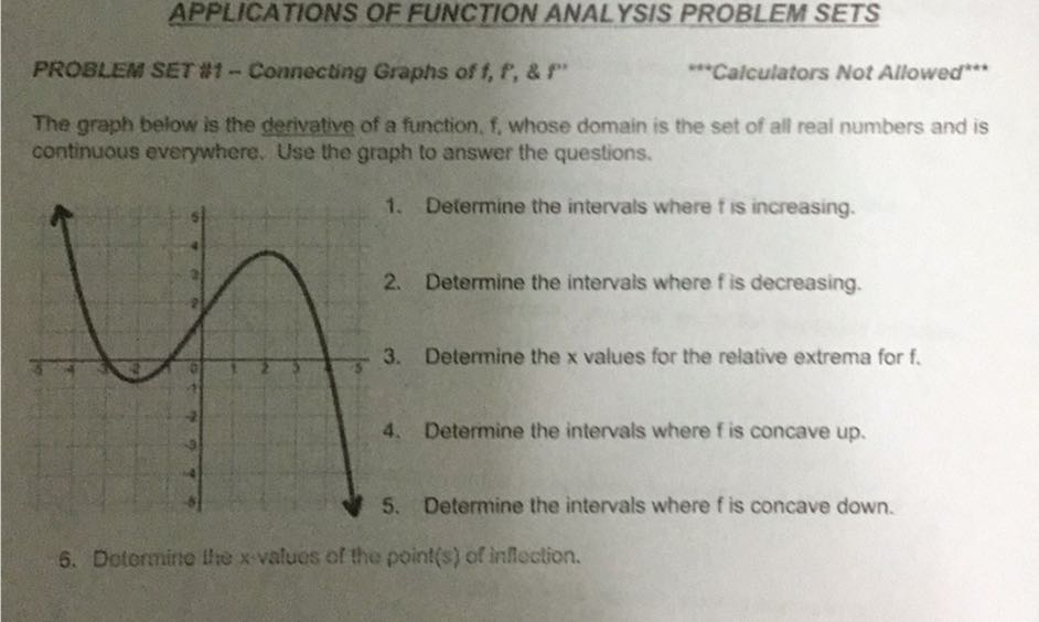 APPLICATIONS OF FUNCTION ANALYSIS PROBLEM SETS
PROBLEM SET # t - Connecting Graphs of f, f, & f^'
^* * Calculators Not Allowed***

The graph below is the derivative of a function, f, whose domain is the set of all real numbers and is continuous everywhere. Use the graph to answer the questions.
1. Determine the intervals where f is increasing.
2. Determine the intervals where f is decreasing.
3. Determine the x values for the relative extrema for f .
4. Determine the intervals where f is concave up.
5. Determine the intervals where f is concave down.
6. Dotermitie the x-valuos of the point(s) of inllection.