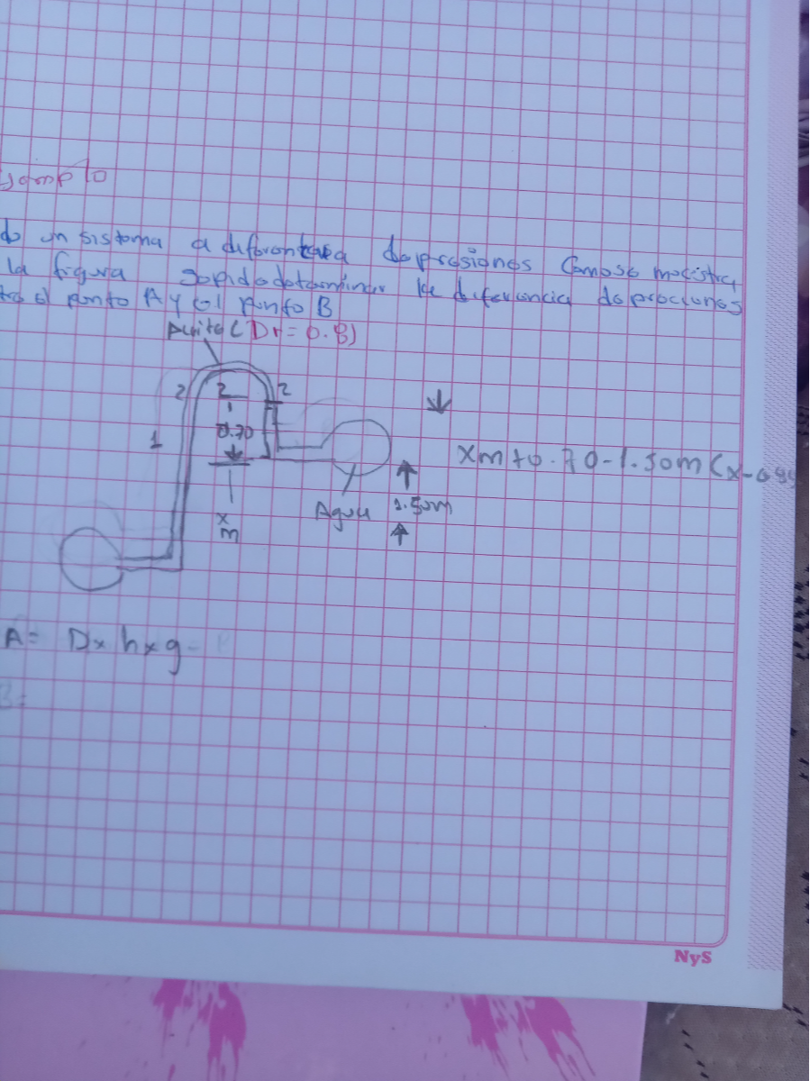 →lom 0
do un sistoma a diforenteaea deperesiones Comoso mocestra la figura Sopidodetaminar ke diferuncia do proceuns tro o) ponto A y ol punfo B

    A=D × h × g-
