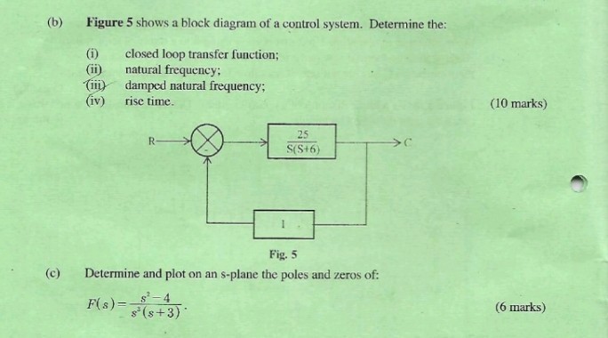 (b) Figure 5 shows a block diagram of a control system. Determine the ...