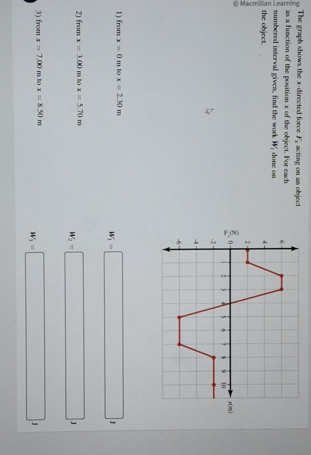 Macmillan Learning The graph shows the x-directed force Fx...