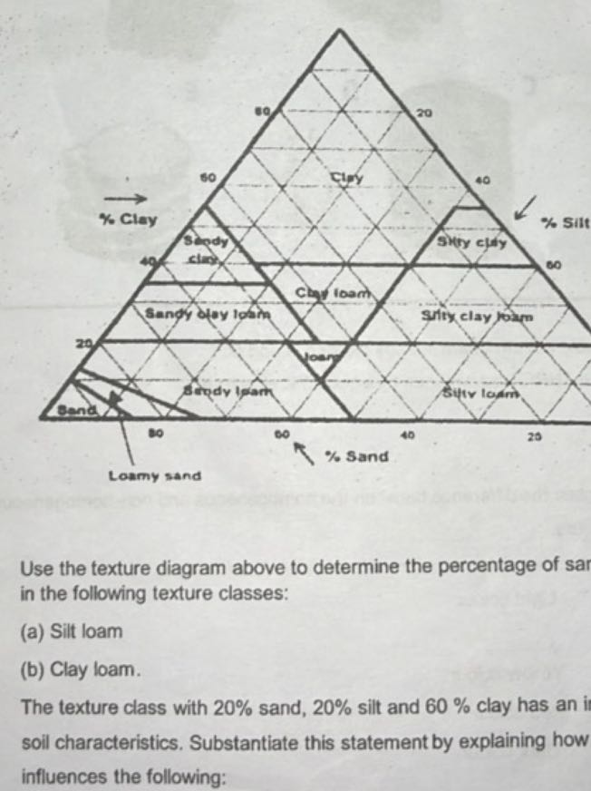 Use the texture diagram above to determine the percentage of sar in the ...