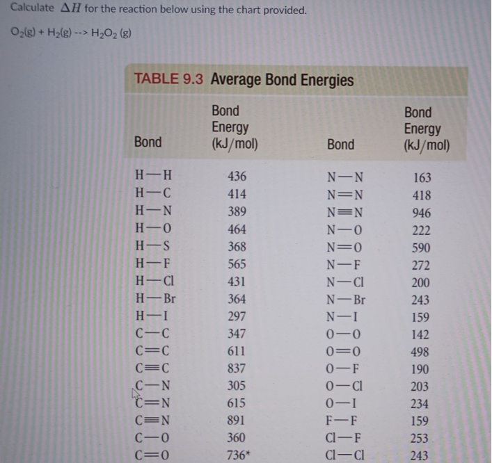Calculate Δ H for the reaction below using the chart provided.

    O2( g)+H2( g) ⟶H2O2( g)


TABLE 9.3 Average Bond Energies
 
Bond      
Bond 

Energy 

(kJ / mol)
     Bond      
Bond 

Energy 

(kJ / mol)
 

H-H     436     N-N     163 

H-C     414     N=N     418 

H-N     389     N≡N     946 

H-O     464     N-O     222 

H-S     368     N=O     590 

H-F     565     N-F     272 

H-Cl     431     N-Cl     200 

H-Br     364     N-Br     243 

H-I     297     N-I     159 

C-C     347     0-C     142 

C=C     611     0=0     498 

C≡C     837     0-F     190 

C-N     305     0-Cl     203 

C=N     615     0-I     234 

C≡N     891     F-F     159 

C-C     360     Cl-F     253 

C=O     736^*     Cl-Cl     243
