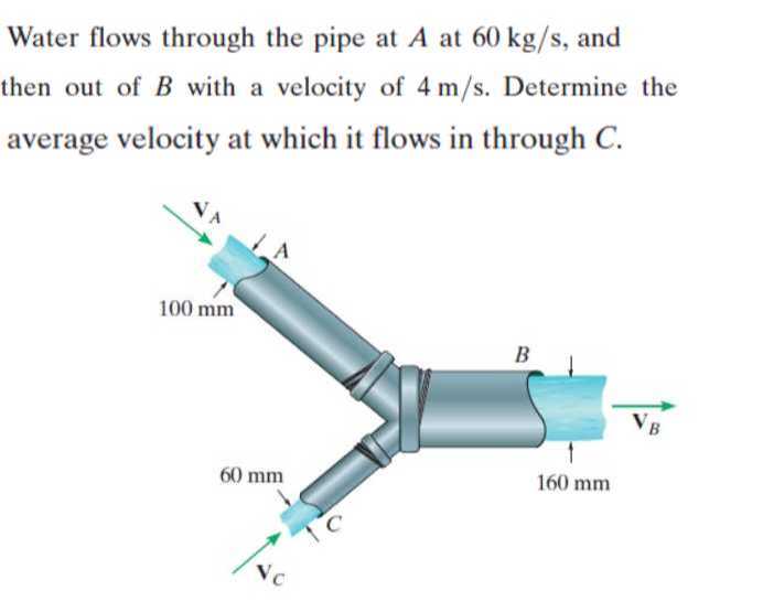 Water flows through the pipe at A at 60 kg/s, and then out of B with a ...
