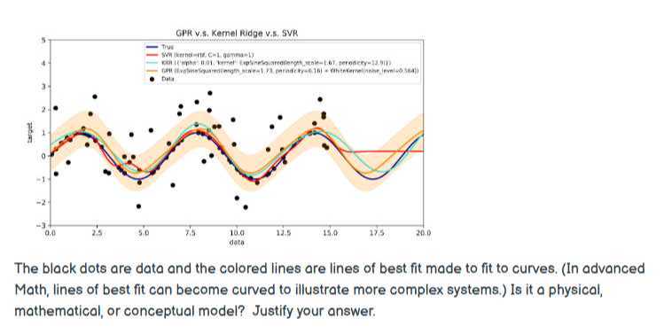 The black dots are data and the colored lines are lines of best fit ...