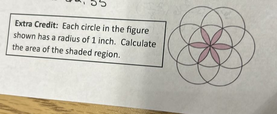 Extra Credit: Each circle in the figure shown has a radius of 1 inch ...