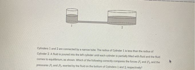 Cylinders 1 and 2 are connected by a narrow tube. The radius of Cylinder 1 is less than the radius of Cylinder 2. A fluid is poured into the left cylinder until each cylinder is partially filled with fluid and the fluid comes to equilibrium, as shown. Which of the following correctly compares the forces F1 and F2, and the pressures P1 and P2, exerted by the fluid on the bottom of Cylinders 1 and 2 , respectively?