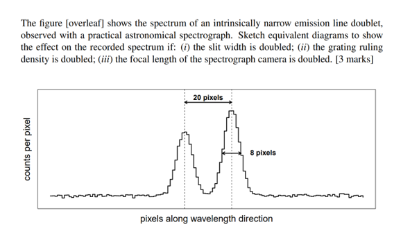 The figure [overleaf] shows the spectrum of an intrinsically narrow ...