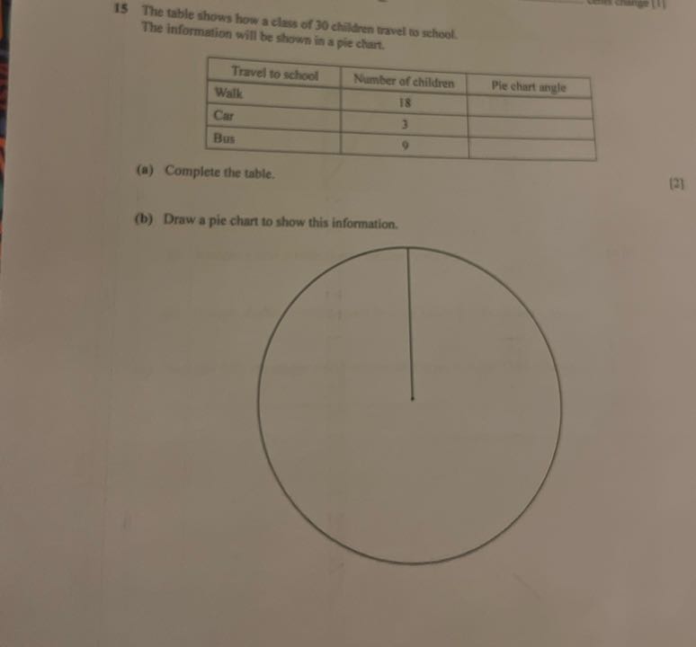 15 The table shows how a class of 30 chillten travel to school. The ...