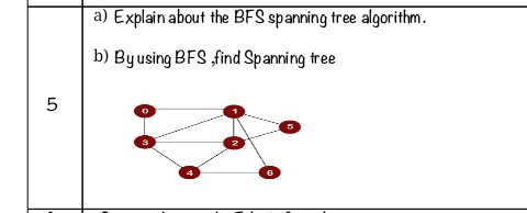 a) Explain about the BFS spanning tree algorithm. b) By using BFS, find ...