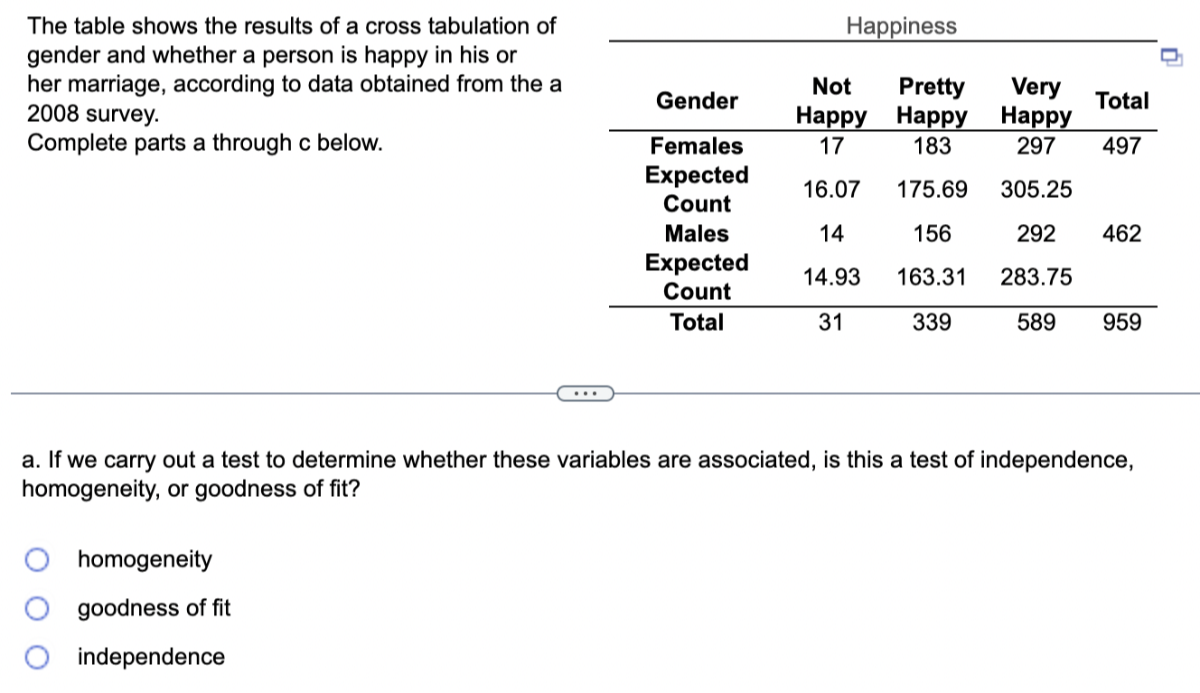 The table shows the results of a cross tabulation of gender and whether a person is happy in his or her marriage, according to data obtained from the a 2008 survey.
Complete parts a through c below.

5c Happiness  

Gender      
Not 

Happy
      
Pretty 

Happy
      
Very 

Happy
     Total 

Females     17     183     297     497 

Expected     16.07     175.69     305.25     

 
Count 

Males
     14     156     292     462 

Expected     14.93     163.31     283.75     

Count     31     339     589     959

a. If we carry out a test to determine whether these variables are associated, is this a test of independence, homogeneity, or goodness of fit?
homogeneity
goodness of fit
independence