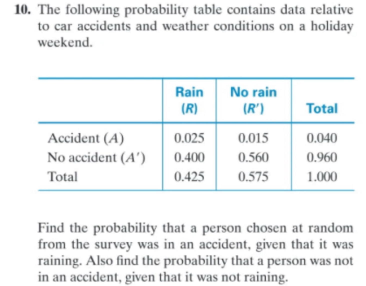 10. The following probability table contains data relative to car accidents and weather conditions on a holiday weekend.

     
Rain 

(R)
      
No rain 

(R^')
     Total 

Accident (A)     0.025     0.015     0.040 

No accident (A^')     0.400     0.560     0.960 

Total     0.425     0.575     1.000 



Find the probability that a person chosen at random from the survey was in an accident, given that it was raining. Also find the probability that a person was not in an accident, given that it was not raining.