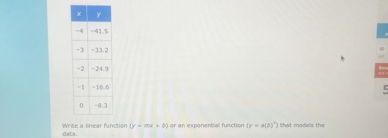 
x     y 

-4     -41.5 

-3     -33.2 

-2     -24.9 

-1     -16.6 

0     -8.3 



Write a linear function (y=m x+b) or an exponential function (y=a(b)^x) that models the data.