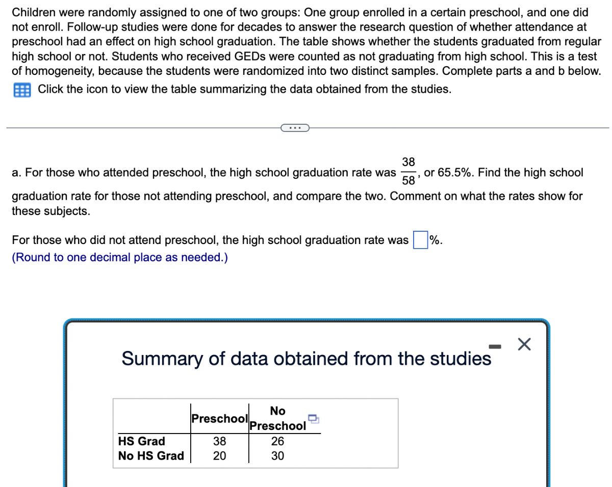 Children were randomly assigned to one of two groups: One group enrolled in a certain preschool, and one did not enroll. Follow-up studies were done for decades to answer the research question of whether attendance at preschool had an effect on high school graduation. The table shows whether the students graduated from regular high school or not. Students who received GEDs were counted as not graduating from high school. This is a test of homogeneity, because the students were randomized into two distinct samples. Complete parts a and b below.
Click the icon to view the table summarizing the data obtained from the studies.
a. For those who attended preschool, the high school graduation rate was (38)/(58), or 65.5 %. Find the high school graduation rate for those not attending preschool, and compare the two. Comment on what the rates show for these subjects.

For those who did not attend preschool, the high school graduation rate was □ %.
(Round to one decimal place as needed.)
Summary of data obtained from the studies

    Preschool      
No 

Preschool
 

HS Grad     38     26 

No HS Grad     20     30 

