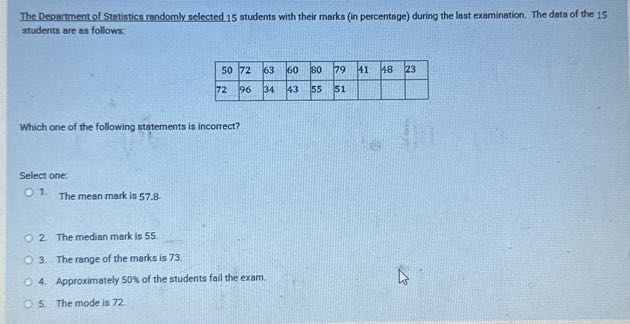 The Deaartment of Statistics randomly selected 15 students with their marks (in percentage) during the last examination. The data of the 15 students are as follows:


50     72     63     60     80     79     41     48     23 

72     96     34     43     55     51             



Which one of the following statements is incorrect?

Select one:
1. The mean mark is 57.8 .
2. The median mark is 55.
3. The range of the marks is 73 .
4. Approximately 50 % of the students fail the exam.
5. The mode is 72.