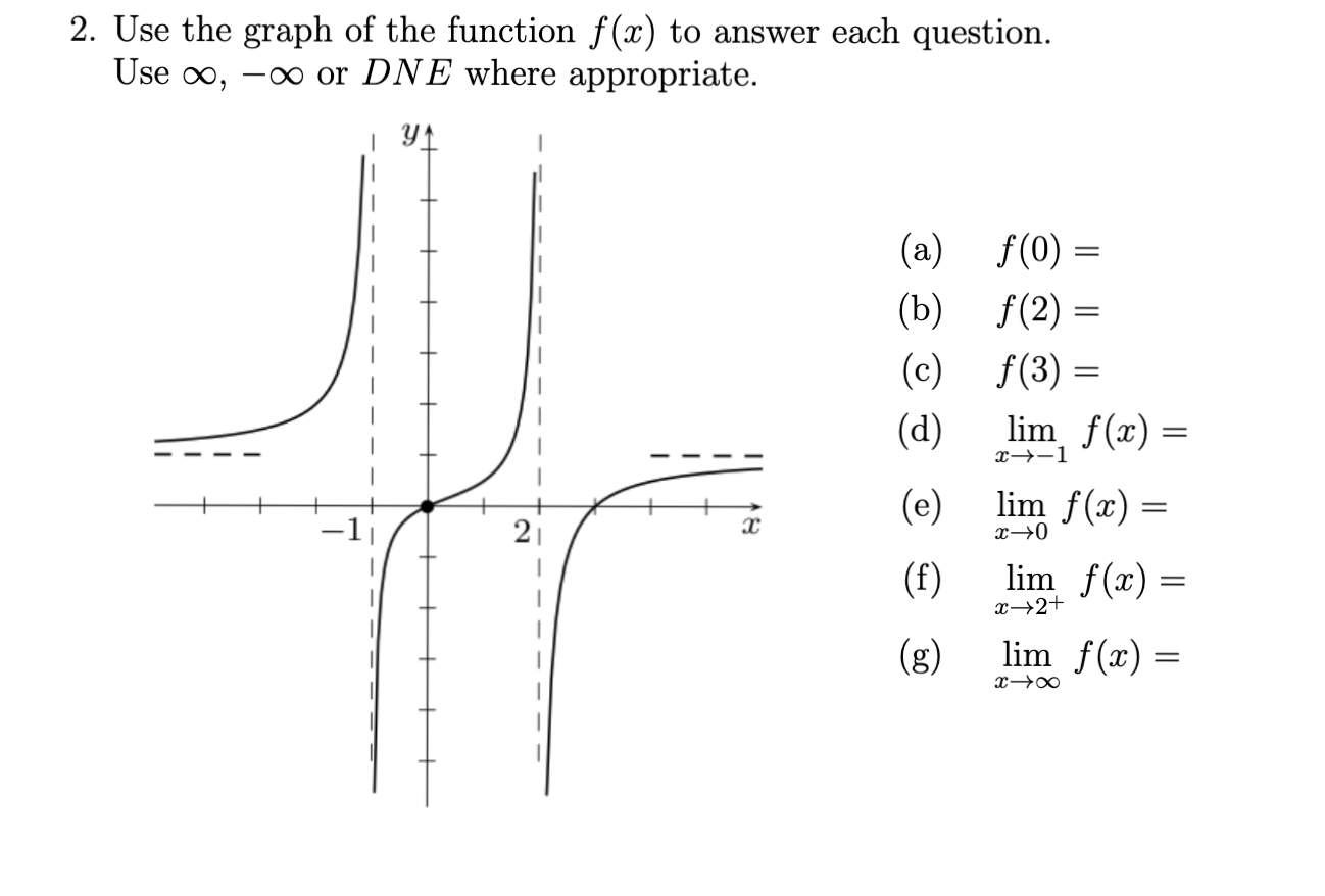 2. Use the graph of the function f(x) to answer each question. Use ∞,-∞ or D N E where appropriate.
(a) f(0)=
(b) f(2)=
(c) f(3)=
(d) limx →-1 f(x)=
(e) limx → 0 f(x)=
(f) limx → 2^+ f(x)=
(g) limx →∞ f(x)=