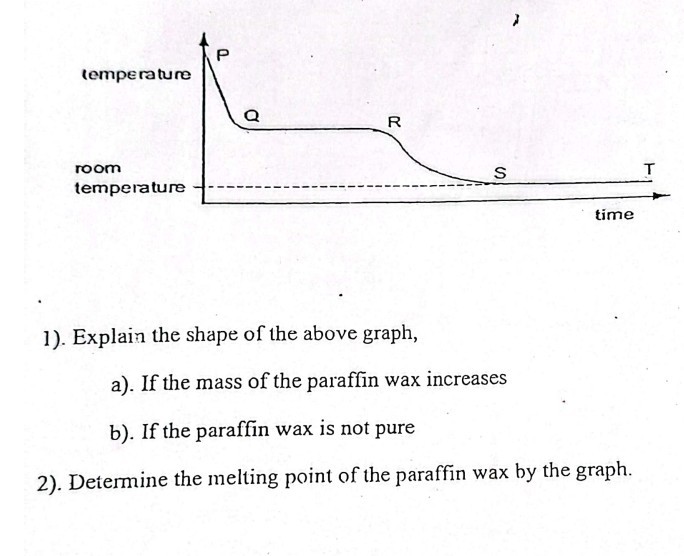 1). Explain the shape of the above graph, a). If the mass of the ...
