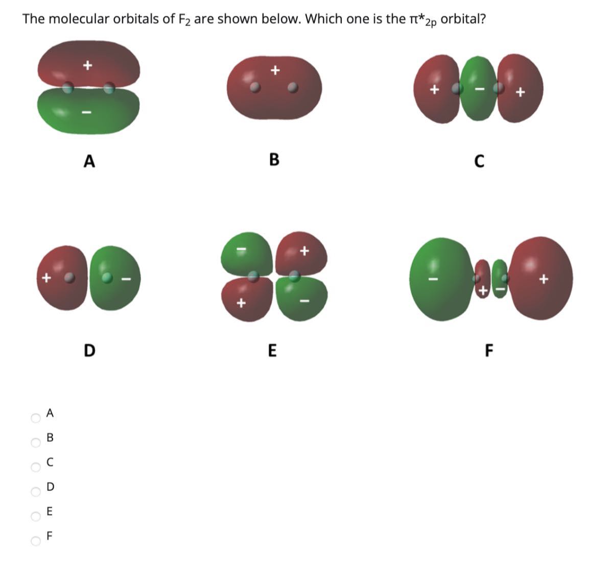 the molecular orbitals of mathrmf2 are shown below which one is the pi ...