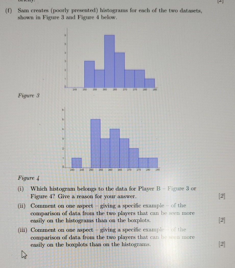 (f) Sam creates (poorly presented) histograms for each of the two ...