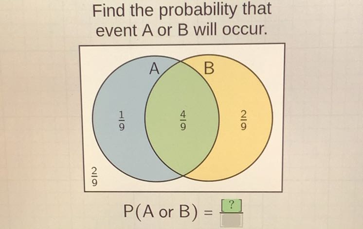 Find the probability that event A or B will occur.

    P(A  or  B)=[?]
