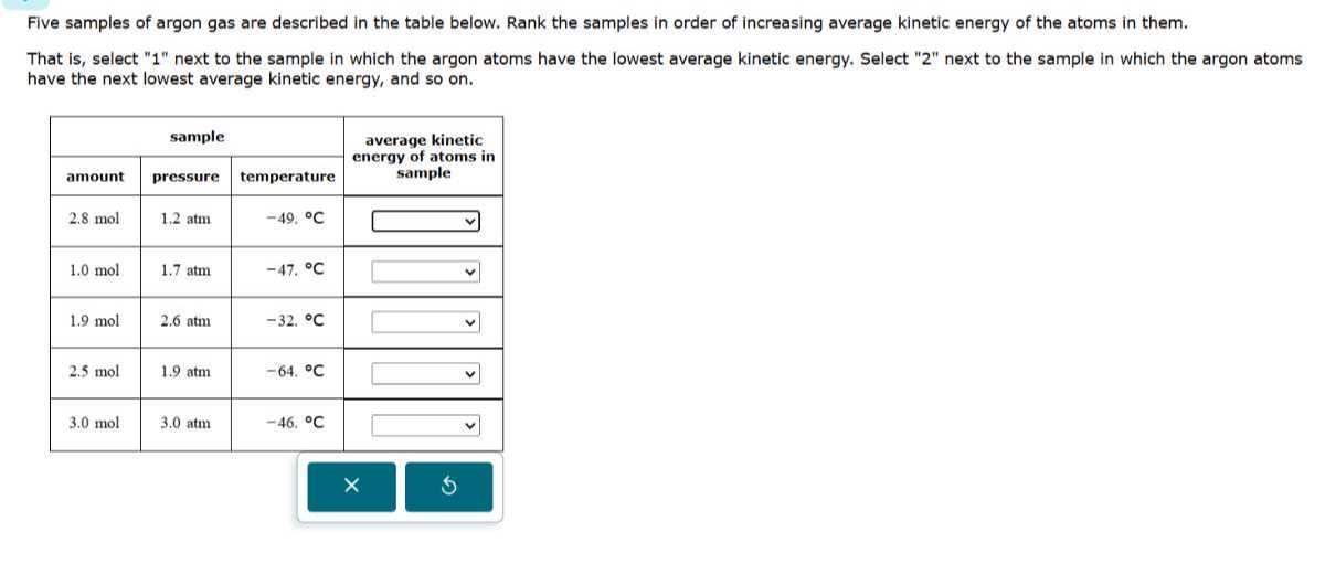Five samples of argon gas are described in the table below. Rank the samples in order of increasing average kinetic energy of the atoms in them.
That is, select " 1 " next to the sample in which the argon atoms have the lowest average kinetic energy. Select " 2 " next to the sample in which the argon atoms have the next lowest average kinetic energy, and so on.

3|c| sample       
average kinetic 

energy of atoms in 

sample
 

amount     pressure     temperature      

2.8 mol     1.2 atm     -49 .^∘C     v 

1.0 mol     1.7 atm     -47 .^∘C     □ 

1.9 mol     2.6 atm     -32 .^∘C     □ 

2.5 mol     1.9 atm     -64 .^∘C     □ 

3.0 mol     3.0 atm     -46 .^∘C     □ 

