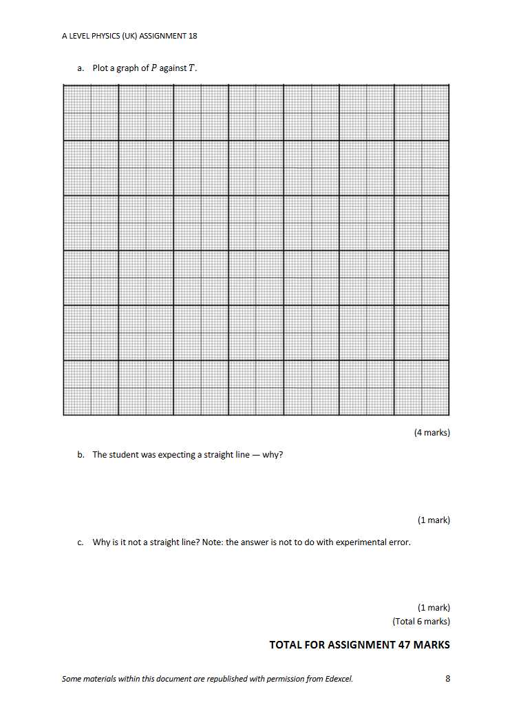 [GET ANSWER] A LEVEL PHYSICS (UK) ASSIGNMENT 18 a. Plot a graph of P ...
