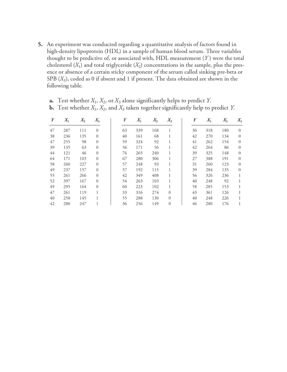 5. An experiment was conducted regarding a quantitative analysis of factors found in high-density lipoprotein (HDL) in a sample of human blood serum. Three variables thought to be predictive of, or associated with, HDL measurement (Y) were the total cholesterol (X1) and total triglyceride (X2) concentrations in the sample, plus the presence or absence of a certain sticky component of the serum called sinking pre-beta or SPB (X3), coded as 0 if absent and 1 if present. The data obtained are shown in the following table.
a. Test whether X1, X2, or X3 alone significantly helps to predict Y.
b. Test whether X1, X2, and X3 taken together significantly help to predict Y.

Y     X1     X2     X3     Y     X1     X2     X3     Y     X1     X2     X3 

47     287     111     0     63     339     168     1     36     318     180     0 

38     236     135     0     40     161     68     1     42     270     134     0 

47     255     98     0     59     324     92     1     41     262     154     0 

39     135     63     0     56     171     56     1     42     264     86     0 

44     121     46     0     76     265     240     1     39     325     148     0 

64     171     103     0     67     280     306     1     27     388     191     0 

58     260     227     0     57     248     93     1     31     260     123     0 

49     237     157     0     57     192     115     1     39     284     135     0 

55     261     266     0     42     349     408     1     56     326     236     1 

52     397     167     0     54     263     103     1     40     248     92     1 

49     295     164     0     60     223     102     1     58     285     153     1 

47     261     119     1     33     316     274     0     43     361     126     1 

40     258     145     1     55     288     130     0     40     248     226     1 

42     280     247     1     36     256     149     0     46     280     176     1 

