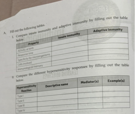 A. Fill out the following tables. 1. Compare innate immunity and ...