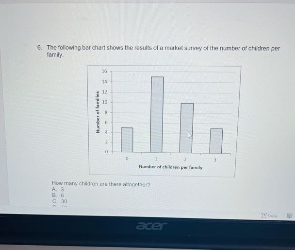 6. The following bar chart shows the results of a market survey of the number of children per family.

How many children are there altogether?
A. 3
B. 6
C. 30